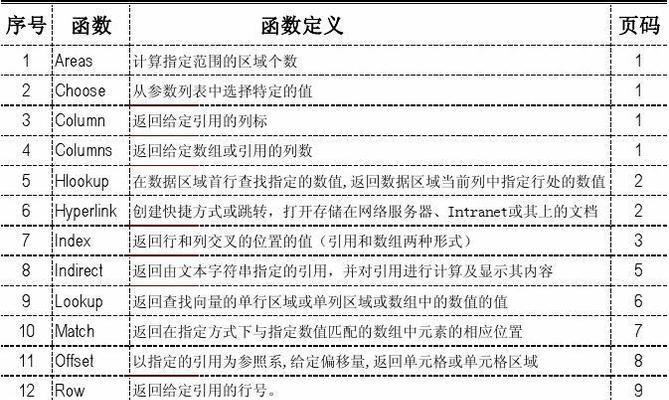 Excel函数入门指南（学习Excel函数的基础知识，轻松处理数据分析）