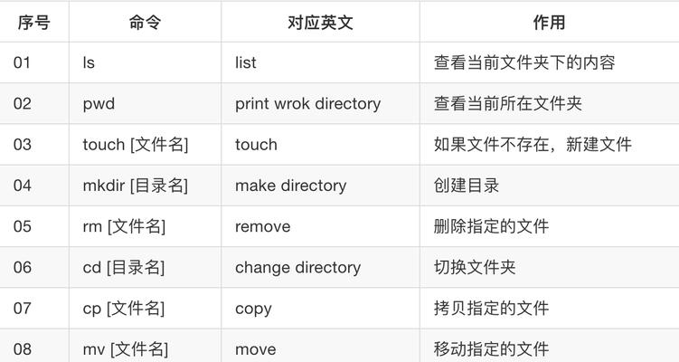 深入解析Linuxls命令中的文件大小（了解ls命令中如何准确计算文件大小并显示）