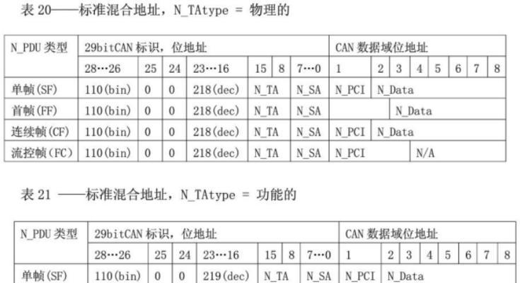 以银灿is916-d0量产教程（为制造商提供简便的银灿is916-d0芯片量产指南）