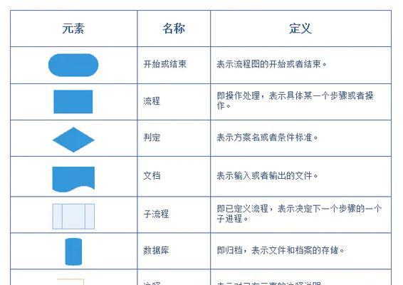 逻辑非符号的应用与意义（深入理解逻辑非符号的运用及其价值）
