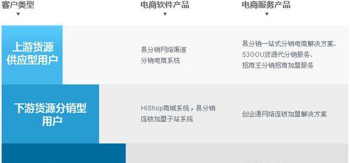 探索hishop系统的功能与优势（深入了解hishop系统的特点与应用价值）