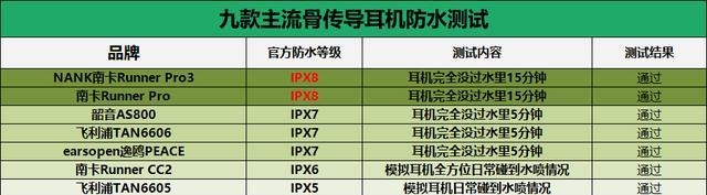 2022年性价比最高的有线耳机推荐排行榜（揭秘市面上最值得购买的有线耳机，尽享音乐盛宴）
