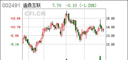 通鼎互联（以通鼎互联为例，探索智能互联网发展的机遇与挑战）