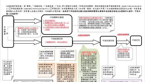 移动硬盘损坏的修复方法（详解移动硬盘损坏修复的步骤与注意事项）