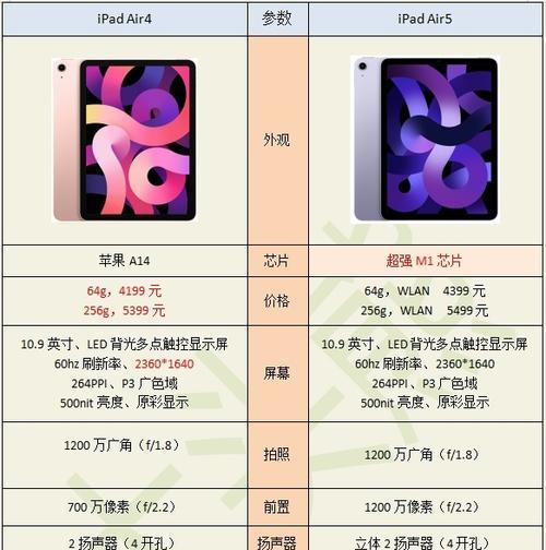 探索iPadAir3处理器的强大性能（一款革新性的移动设备处理器——A12仿生芯片）