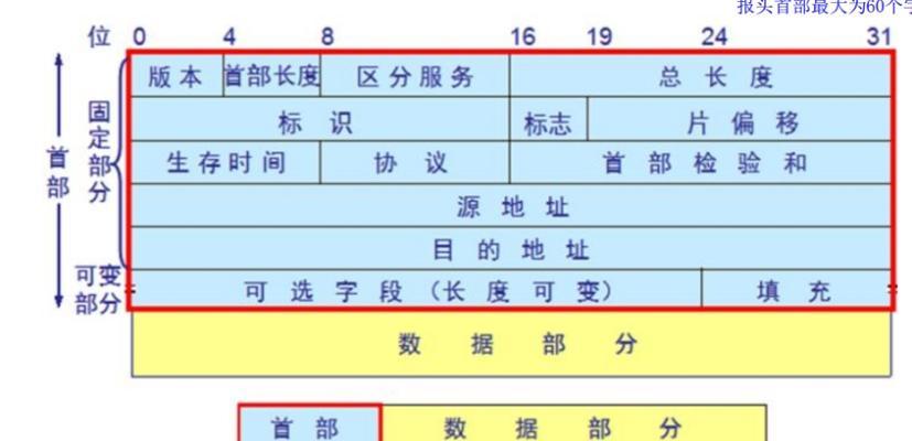 网络代理IP地址和端口的区别及应用（深入了解网络代理的工作原理和使用方法）
