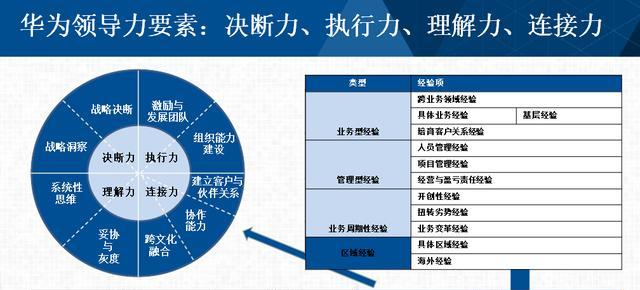 华为的领导风格与成功之道（深入探索华为的领导方式，解读其成功的秘诀）