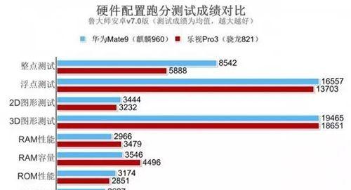 麒麟960CPU（华为麒麟960CPU的特点和应用领域）
