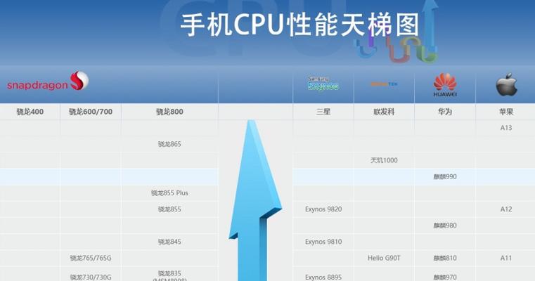 2023手机处理器推荐（为你推荐2023年最佳性能手机处理器，让你畅享极致体验）