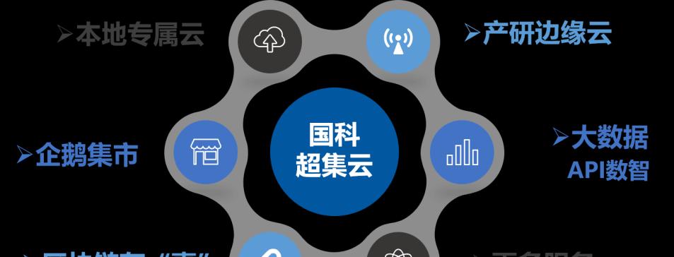 国科数据中心（国科数据中心在数据处理和智能应用方面的领先地位）