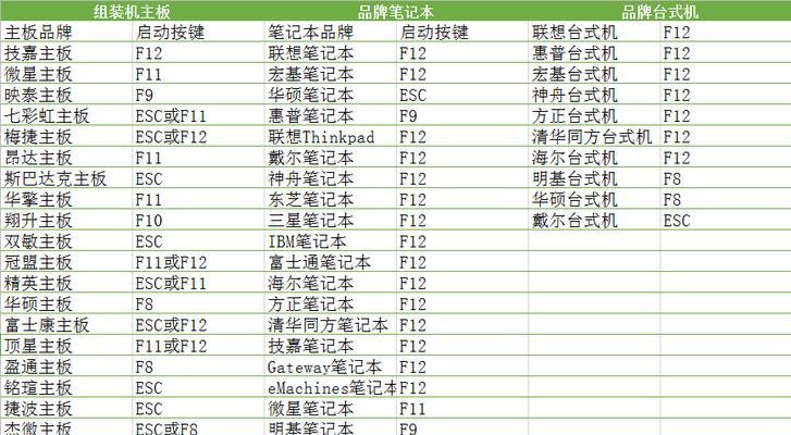 华硕台式电脑U盘装机教程（一步步教您如何利用U盘安装华硕台式电脑系统）