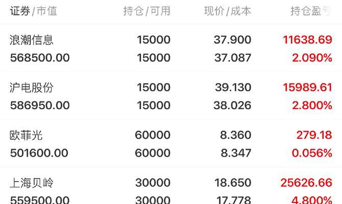全志方案的优势和应用前景分析（全志方案的关键技术和市场前景展望）