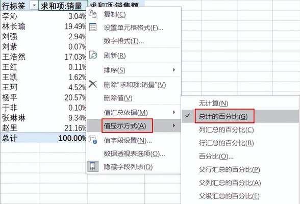 数据透视图（利用数据透视表，探索数据背后的关联关系和趋势）