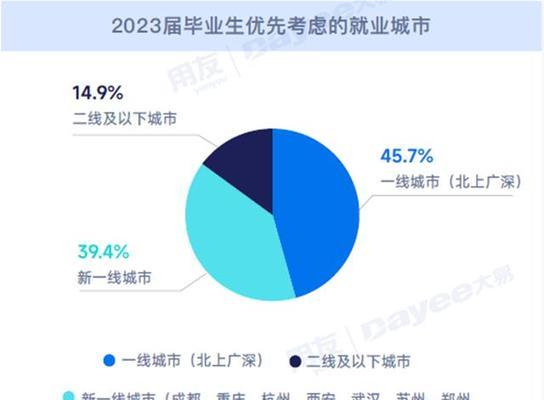 以开频校招如何提升招聘效率与质量