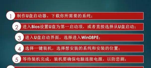 U盘启动大师装系统使用教程（一键安装系统，轻松省时）