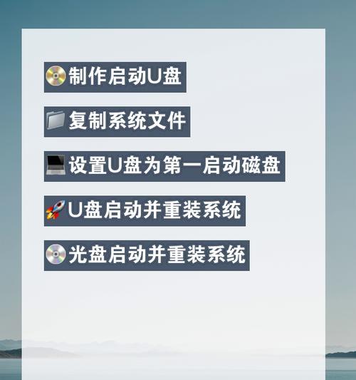 用U盘制作重装系统教程（轻松学会使用U盘制作重装系统，让电脑焕然一新）