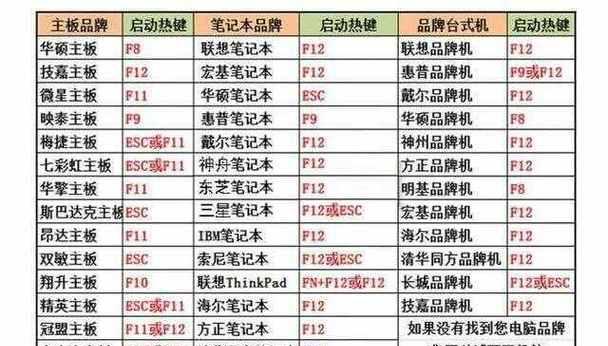 使用U盘制作ISO文件的详细教程