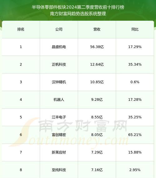 以美迪手机怎么样？（探索美迪手机的性能与用户体验）