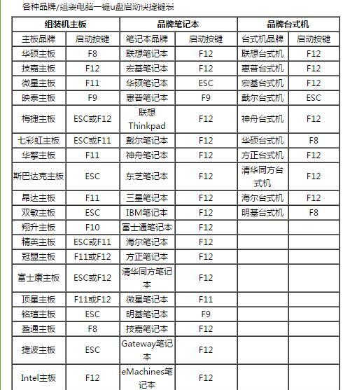 联想U盘启动系统教程（详细步骤帮助您快速利用联想U盘启动系统）