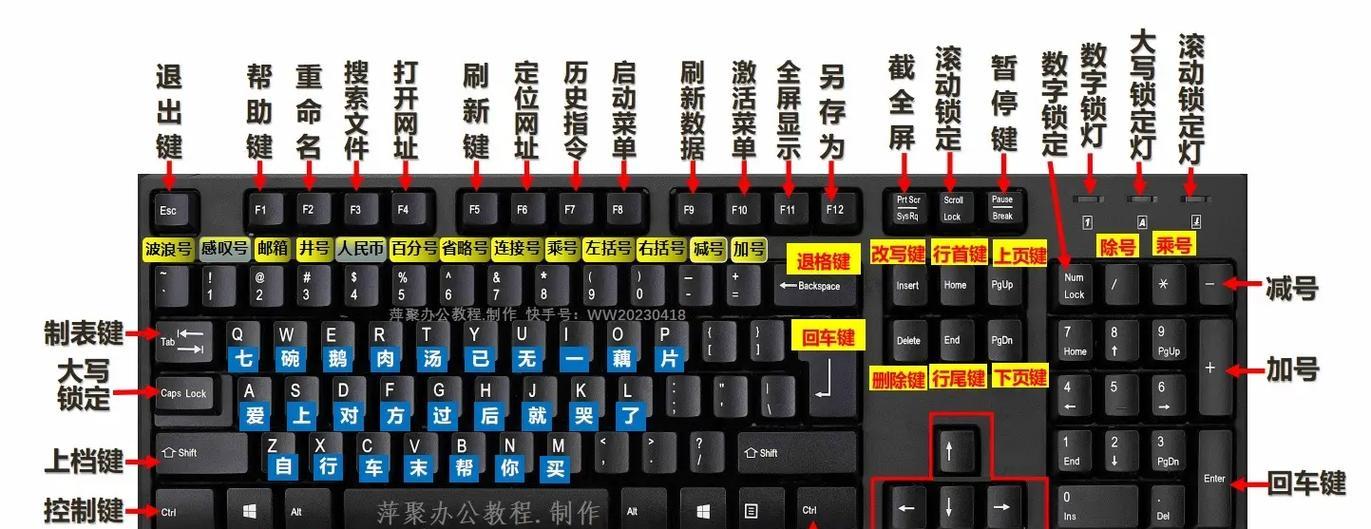 Excel功能大全图解，助你轻松驾驭数据分析利器（全面掌握Excel各项功能，提升工作效率与数据处理能力）