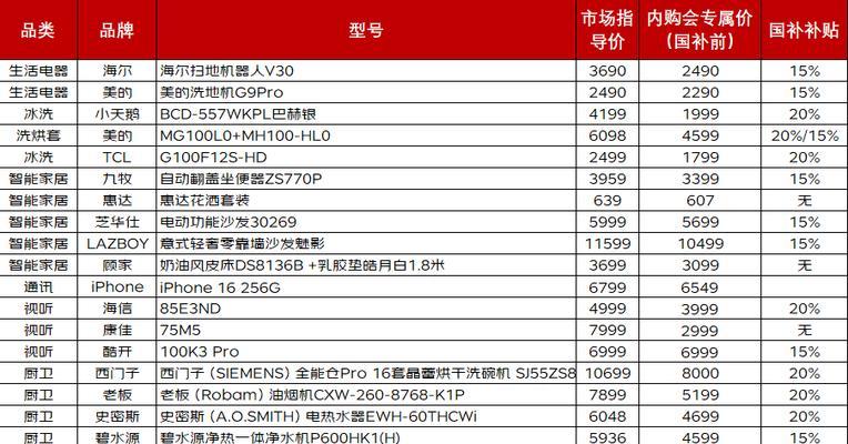 探索苹果系统11.1.1的卓越表现与功能（发现苹果系统11.1.1的创新之处和用户体验提升）