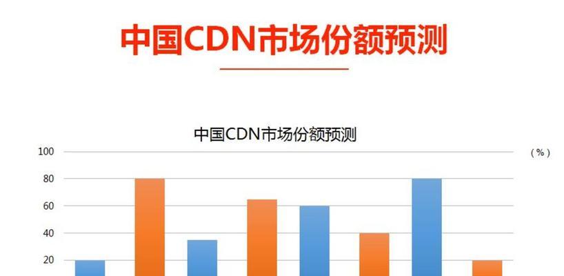 探究以蓝汛CDN的性能和服务质量（加速网站访问，提高用户体验——以蓝汛CDN的优势和特点）