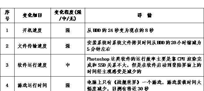 固态硬盘Win10安装教程（详细步骤分享，让你轻松安装Win10系统）