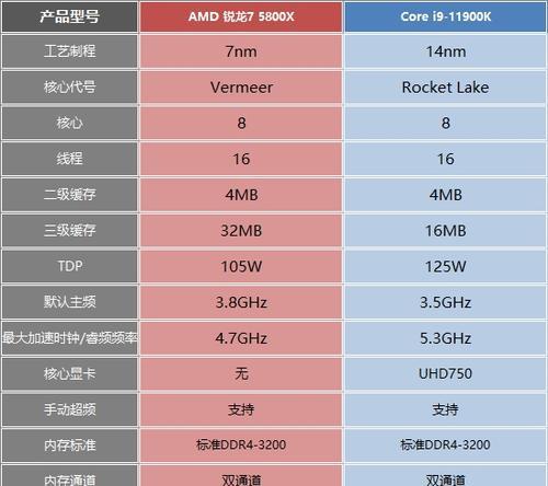 深入了解CPU性能参数，选择适合你的最佳型号（以CPU型号为基准，解析性能参数，助你选择最佳配置）