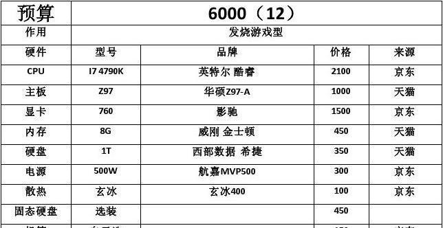 台式电脑主机配置清单及价格大揭秘（教你如何选择高性能台式电脑主机配置，帮你挑选合适的价格）