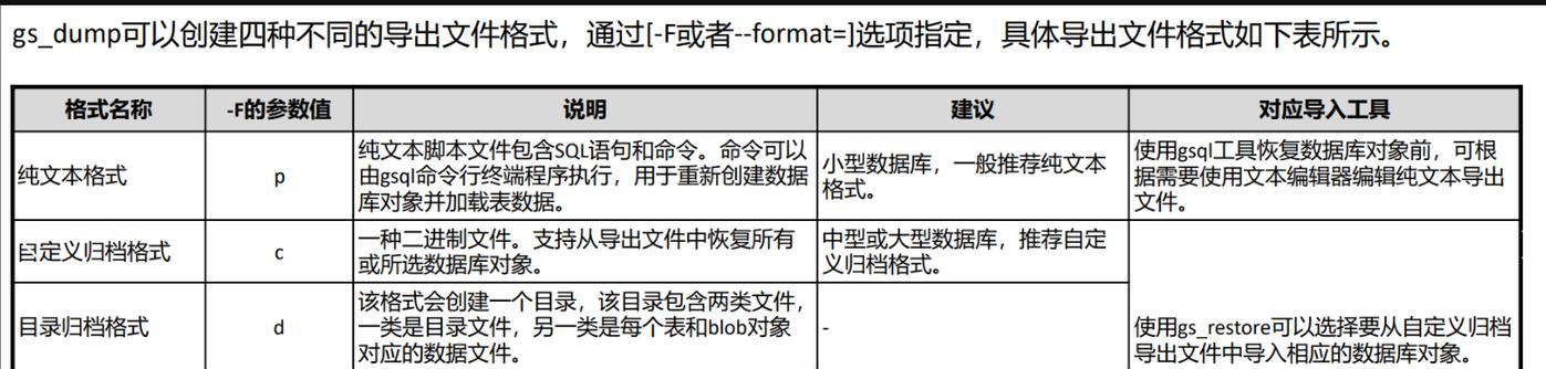 网站数据库恢复的重要性及方法（保护网站数据安全，了解数据库恢复的关键步骤）