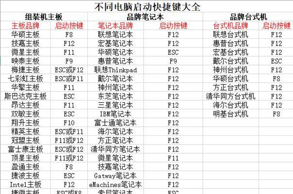 固态硬盘U盘启动系统教程（简单步骤让你轻松实现系统启动）