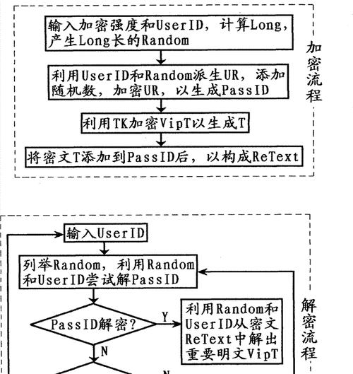 加密优盘解密的七个小技巧（保护个人数据安全的关键方法，了解加密优盘的必备技巧）