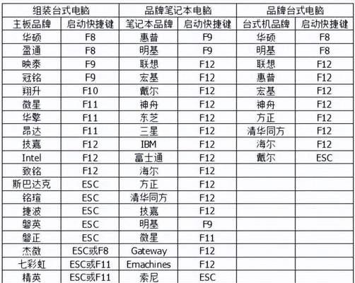 全面指南（轻松掌握安装步骤，让您的台式机焕发新生）