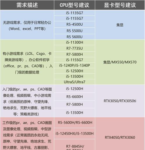 4000元电脑配置清单表（全面分析4000元电脑配置清单及购买建议）