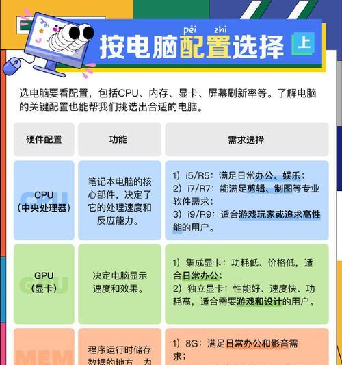 台式电脑配置和型号查询指南（轻松了解如何查找和分辨台式电脑的配置和型号）