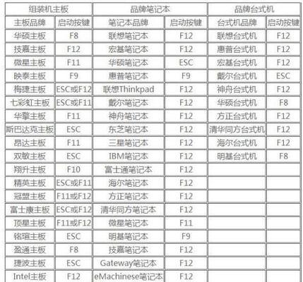 如何使用U盘在64位W7系统上进行安装（简易教程分享，让您轻松安装自己的操作系统）