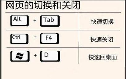 电脑窗口打开的便捷方式（掌握快捷键，提升工作效率）