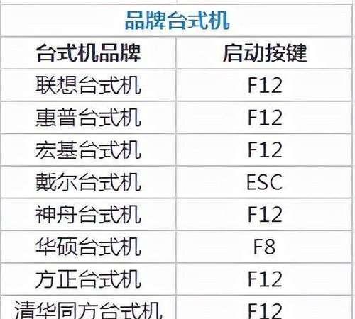 联想电脑如何通过重装系统来更新BIOS（详细教程及注意事项）