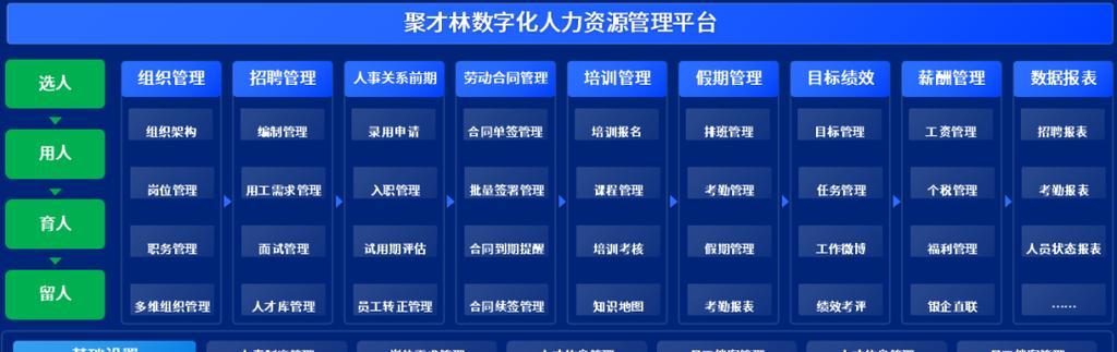 系统集成（深入探究系统集成在不同领域的应用及价值）