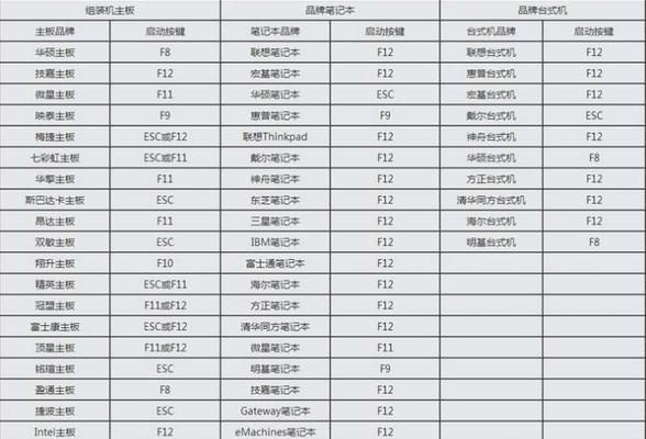 HP台式机U盘启动教程（详解HP台式机U盘启动方法及步骤）