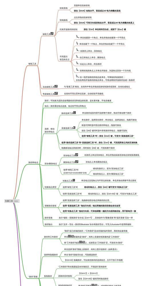 学习PS的基础知识，打造出色的图像处理技能（掌握PS基础知识，提升图像处理技术，）