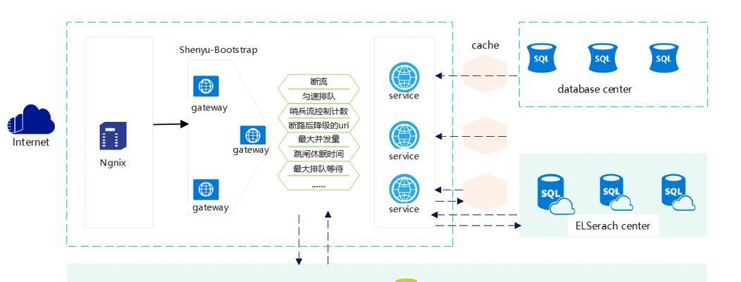 深入了解Gateway网关配置参数（解析Gateway网关配置参数的重要性及关键参数）