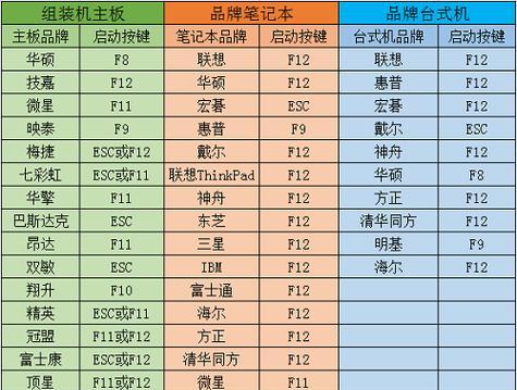 联想电脑使用U盘安装Windows7系统的详细教程（使用U盘轻松安装Windows7系统的步骤及注意事项）