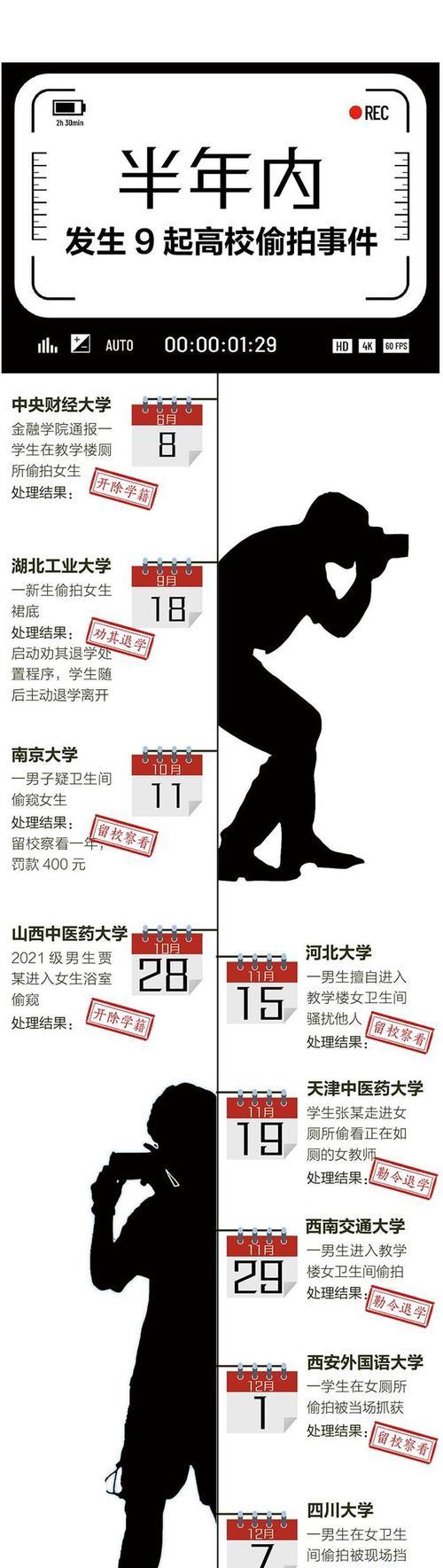 大学开除制度的运行机制及影响（保持学术，促进学生成长）