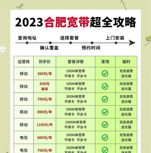 ADSL密码使用教程（一步步教你设置和保护ADSL密码，保护网络安全）