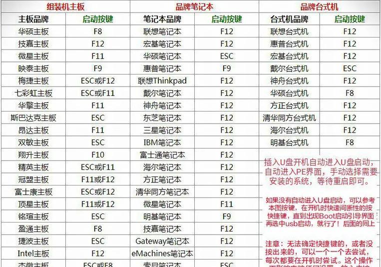 用有装机U盘一键安装系统教程（轻松安装系统，尽在有装机U盘！）
