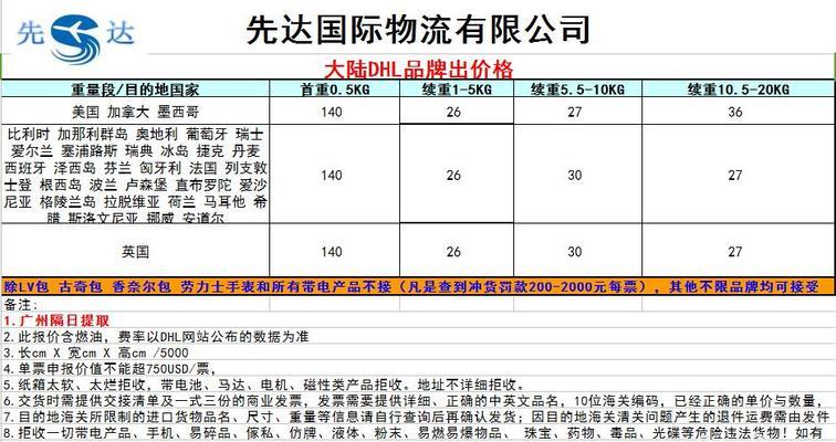 以先达国际物流，助力企业全球化发展（一站式物流服务，专业、高效、可靠）