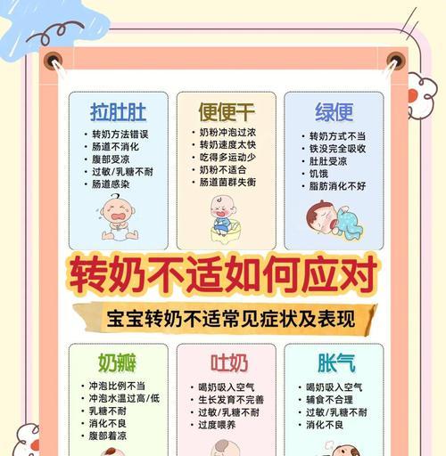 如何有效防止溢奶？（妈妈们必看的护理技巧）