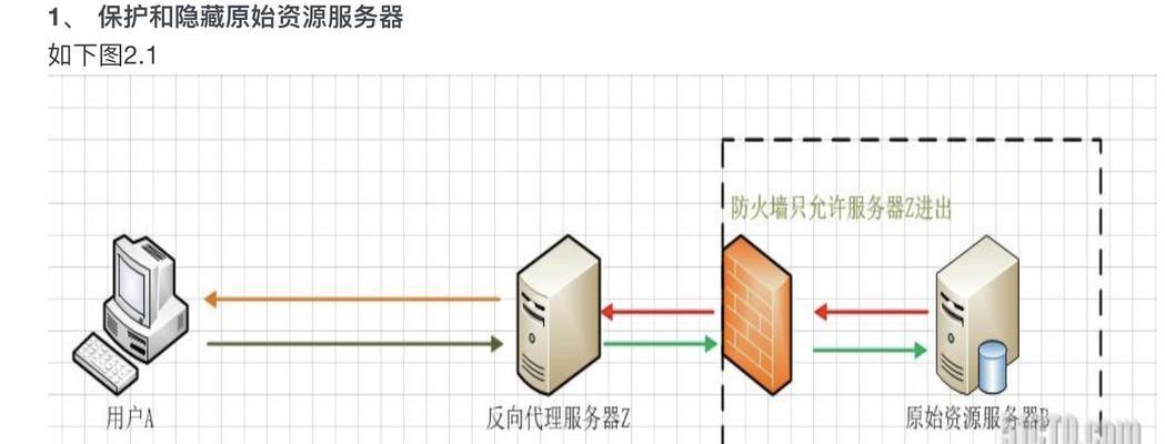 代理服务器设置教程（轻松学会如何设置和使用代理服务器）