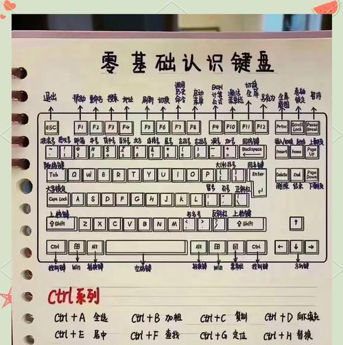 提高工作效率，设置输入法切换快捷键是关键（通过设置输入法切换快捷键，快速切换输入法，提高工作效率）